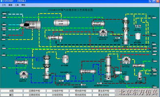 天然氣與石油煉制仿真軟件 工業(yè)定制OTS解決方案與服務(wù)