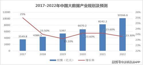 網(wǎng)絡(luò)安全再獲關(guān)注，需求有望快速釋放